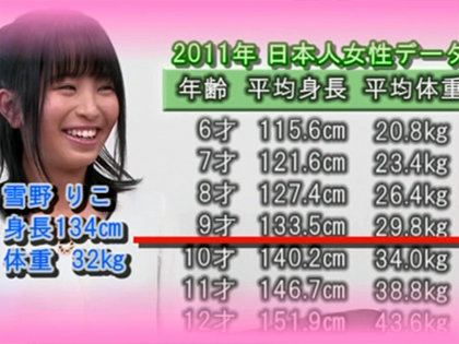 身長134cm!?子供サイズの現役メイドカフェ店員｜サンプル3